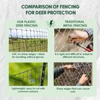 OldMacDonald Deer and Animal Fence Barrier Netting (55gr/sq m.) 7.5' x 330' (2.3m x 100m) (mesh 19x19mm) - Folded for Shipping
