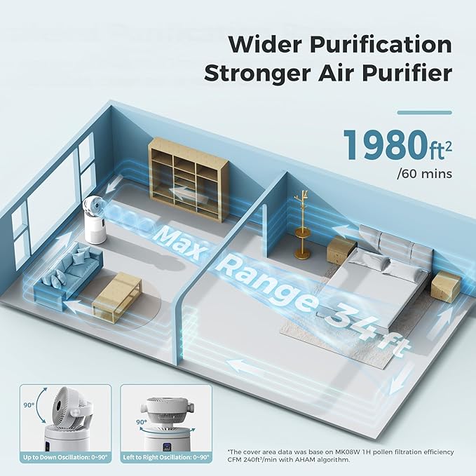 AROEVE Air Purifiers Fan for Home Large Room With 2-In-1 Air Circulator Fan System And Smart WIFI Cover 1980 Sq.Ft Oscillating Air Purifier With Washable Filter For Indoor Whole Home, MK08W-White