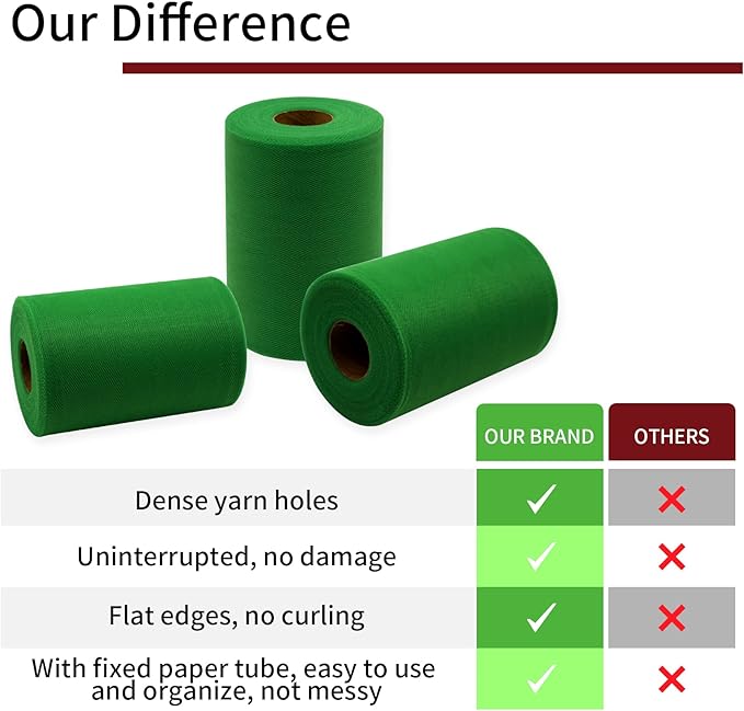 Emerald Green Tulle Fabric Rolls 6 Inch by 100 Yards (300 feet) Fabric Spool Tulle Ribbon for DIY Tutu Christmas Gift Wrapping Bow Baby Shower Birthday Party Wedding Decorations Craft Supplies
