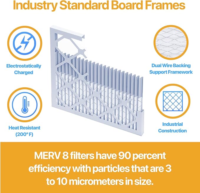 Filter King 29.5x32x1 Air Filter | 12-PACK | MERV 13 HVAC Pleated A/C Furnace Filters | MADE IN USA | Actual Size: 29.5 x 32 x .75"