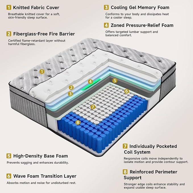 Queen Mattress 14 Inch, Medium Firm Hybrid Mattress with Lumbar-Zoned Foam and Pocket Springs for Motion Isolation and Edge Support