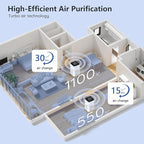 HEPA 14 Air Purifiers for Home Large Room Up to 2200ft², DAYETTE Air Purifiers for Bedroom with Air Quality Sensor, Remove 99.97% of Dust, Odor, Pets Dander, Smoke