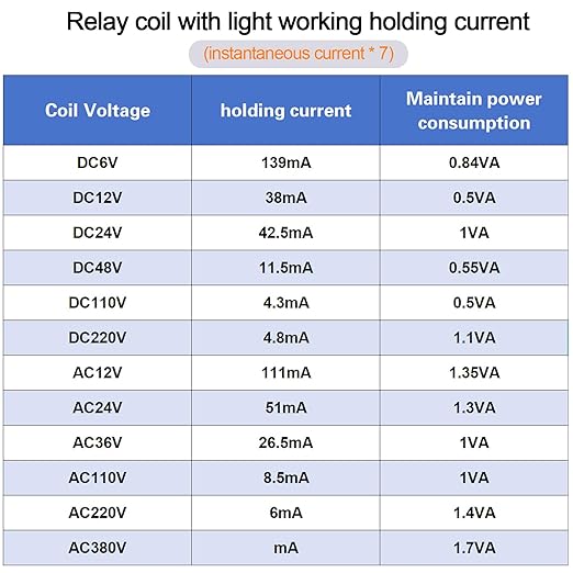 20PCS Electromagnetic Power Relay, 8-Pin 10 AMP 110/120V AC Relay Coil with Socket Base, LED Indicator, DPDT 2NO 2NC - MY2NJ [Applicable for DIN Rail System]