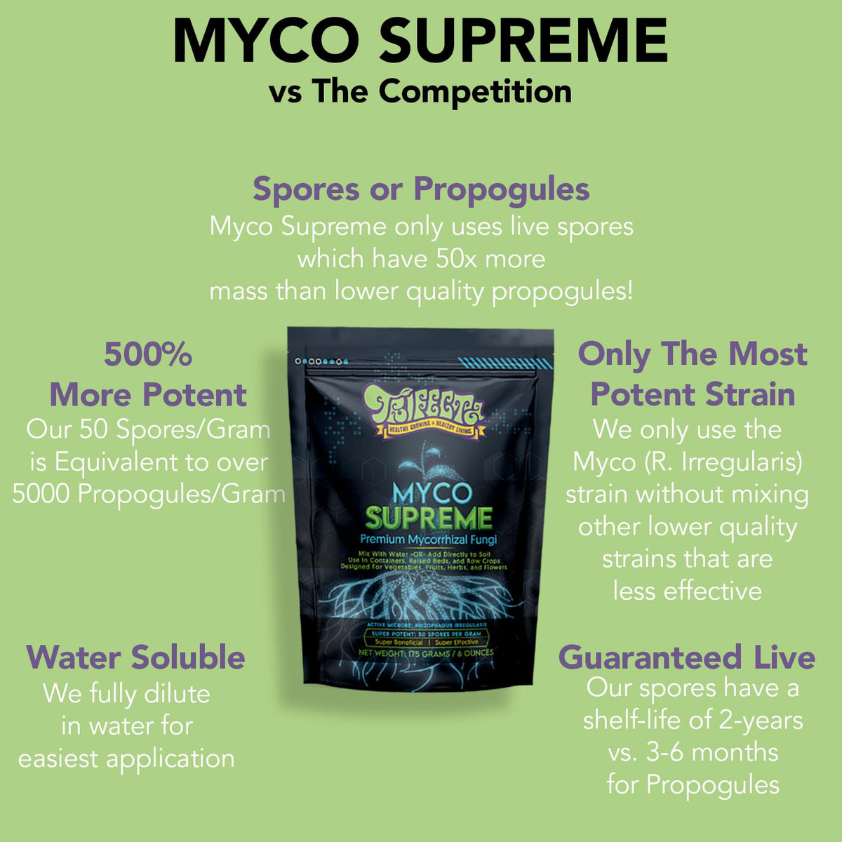 Trifecta Myco Supreme Mycorrhizal Fungi for Soil, Plant Root Stimulator, Ultra Concentrated Mycorrhizae for Strong Roots & Living Soil, Tree, Rose and Flower Care
