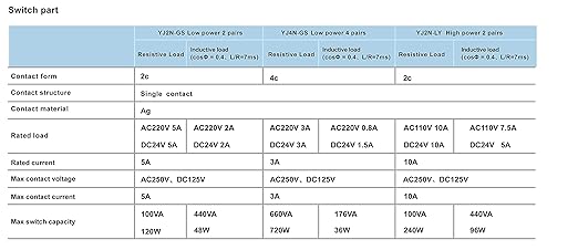 Electromagnetic Power Relay, 8-Pin 10 AMP 12V AC Relay Coil with Socket Base, LED Indicator, DPDT 2NO 2NC - MY2NJ [Applicable for DIN Rail System]