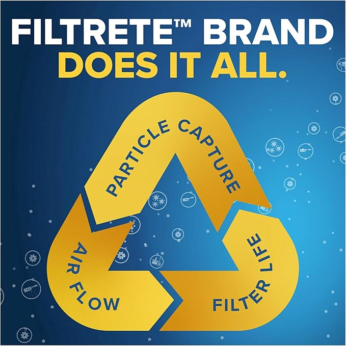 Filtrete 20x20x1 AC Furnace Air Filter, MERV 13, MPR 1900, Premium Allergen, Bacteria & Virus Filter, 3-Month Pleated 1-Inch Electrostatic Air Cleaning Filter, 4-Pack (Actual Size 19.69x19.69x0.78 in)