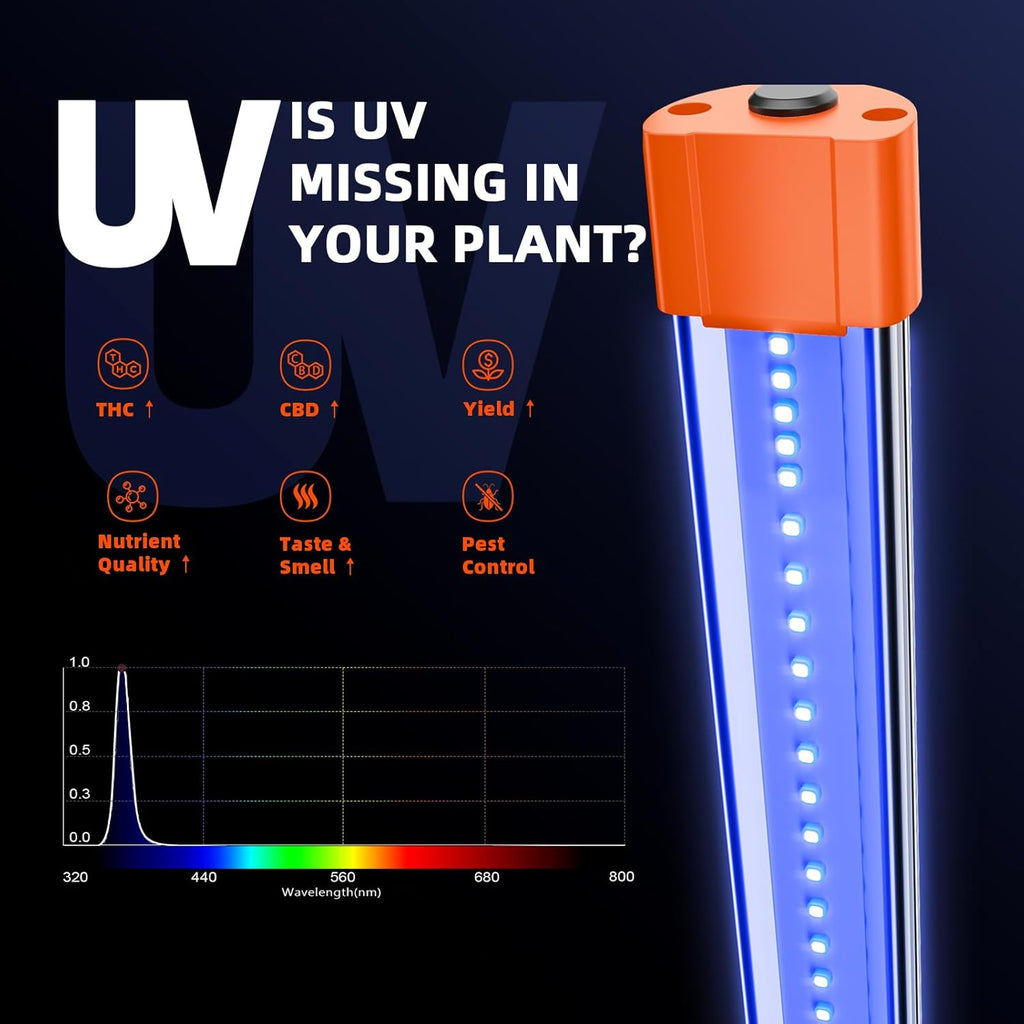 Spider Farmer 2025 Upgraded UV30 & IR16 LED Grow Light, 365-370nm UV & 730-745nm IR Supplemental Light for Indoor Plants, 2X2, 3X3, 4X4 Grow Tents, 23.6" Long Bars Set