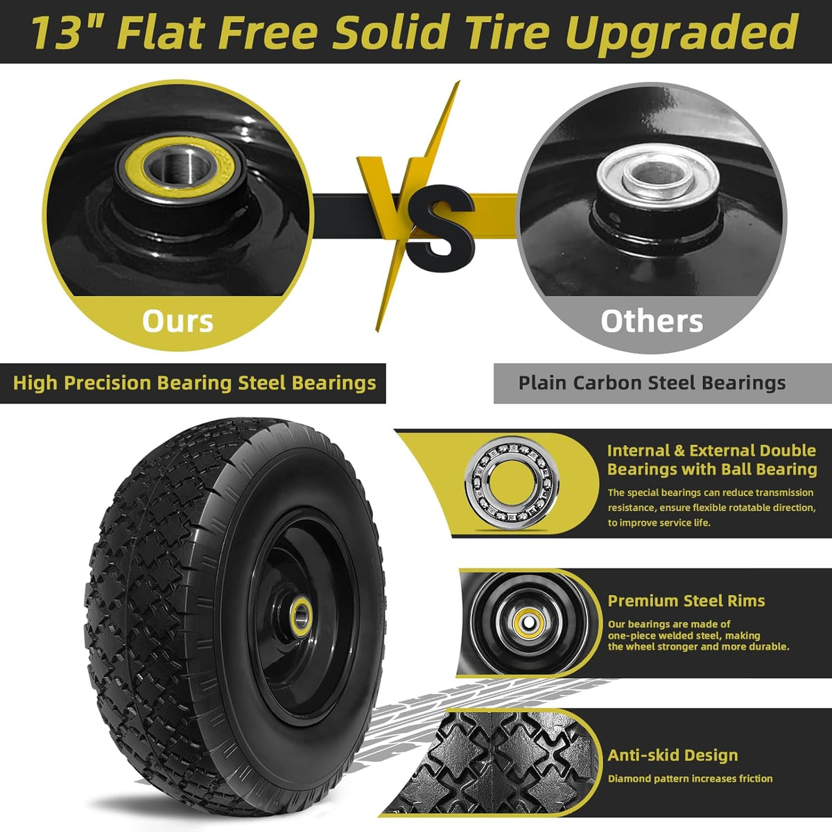 13” Tire and Wheel Flat Free, Replacement Solid Tire and Wheel Assemblies with 5/8” Axle Bore Hole and Double Sealed Bearings, 2.17-6.17inches Adjustable Centered Hub, 2 Packs