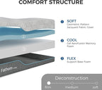 FATHOM Firm Full Mattress 10 Inch Memory Foam Mattress Full Size Bed in a Box for Back Pain Relief and Cool Sleep with Gel Foam and Removeable Fiberglass Free Cover, CertiPUR-US Certified