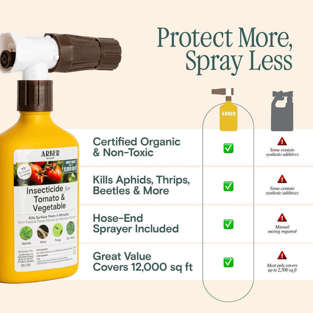 Organic Insecticide for Tomato, Fruits & Vegetables 16oz Ready-to-Spray – Controls Aphids, Mites, Thrips & More – Certified Organic & Safe for Edible Plants