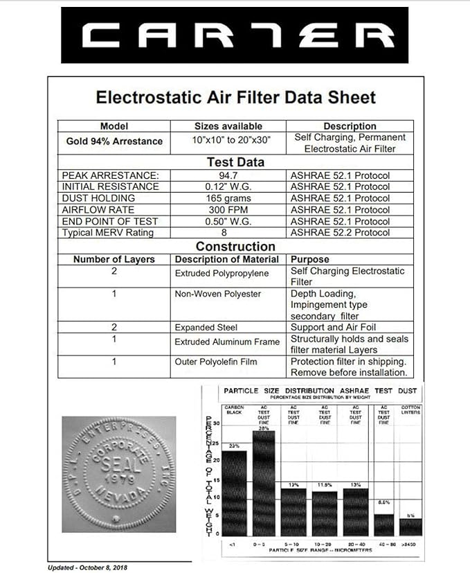 CARTER | Gold | MERV 8 | HVAC & Furnace Filter | Washable Electrostatic ((16x24x1))