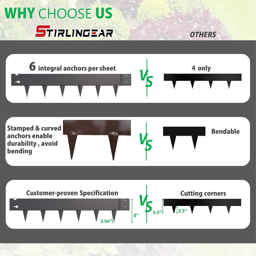 20ft. Galvanized Steel Landscape Edging (6-Pack) – 40" x 8" Metal Garden Border, Hammer-in Lawn Edging for Landscaping, Tree Rings, Yard & Pathway – Black Steel Lawn Edge for Garden Design