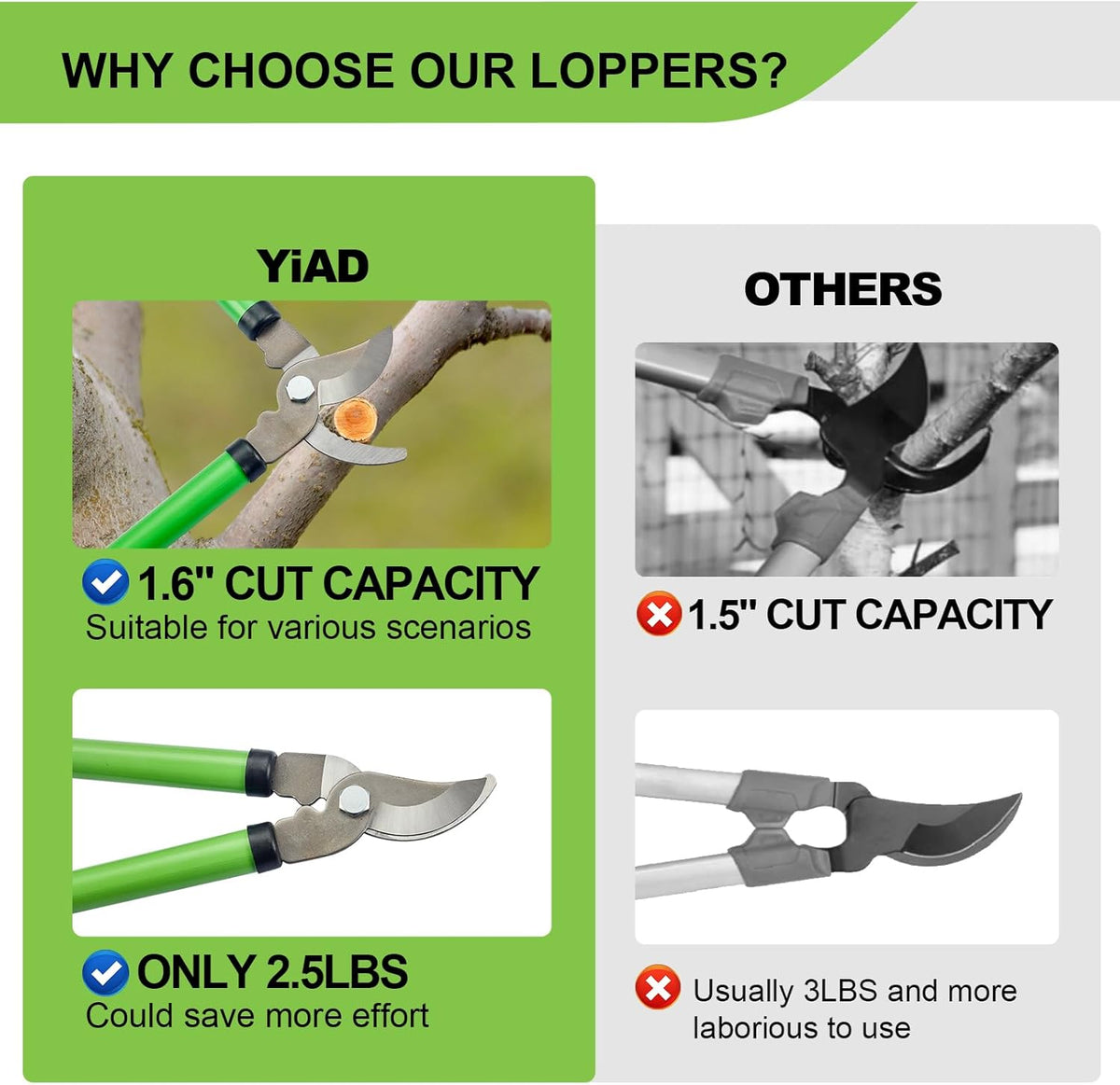 Pro Pruning Shears - Heavy Duty Garden Shears with SK-5 Steel Blades, Ergonomic Non-Slip Handle Tree Branch Cutter & Flower Arranging Tool