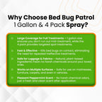 Natural Bed Bug Killer – 1 Gallon Refill (128oz) – Child & Pet Safe, Non-Toxic Spray for Home, Office, Furniture, Mattresses, Cracks & Crevices – Eco-Friendly Bed Bug Treatment
