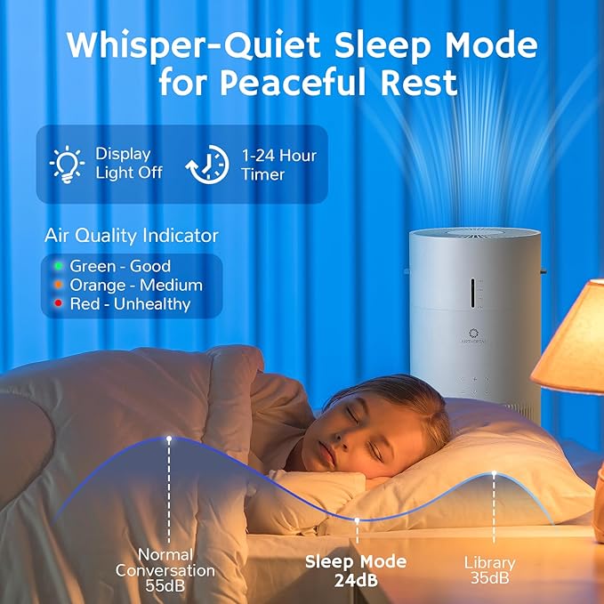 Airthereal 2 in 1 Air Purifier with Humidifier for large room up to 1325 ft², with 3-Stage Filters, Air Quality Monitor and Quiet Sleep Mode, Evaporative Humidifier with Auto Humidity Control, AEH300
