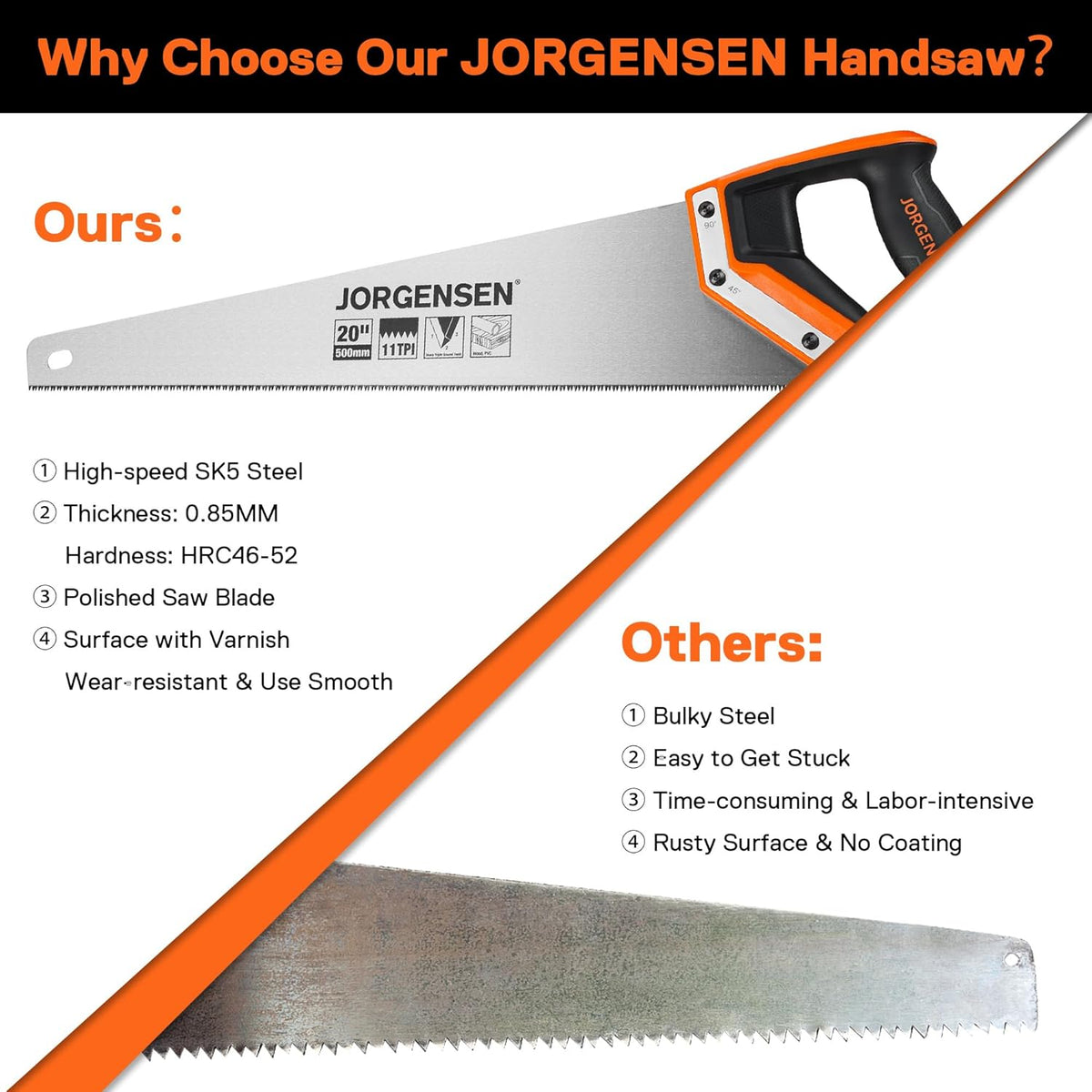 JORGENSEN 20 Inch Pro Hand Saw, 11 TPI Fine-Cut Ergonomic Non-Slip Aluminum Ultrasonic Welding Handle for Sawing, Trimming, Gardening, Woodworking, Drywall, Plastic Pipes