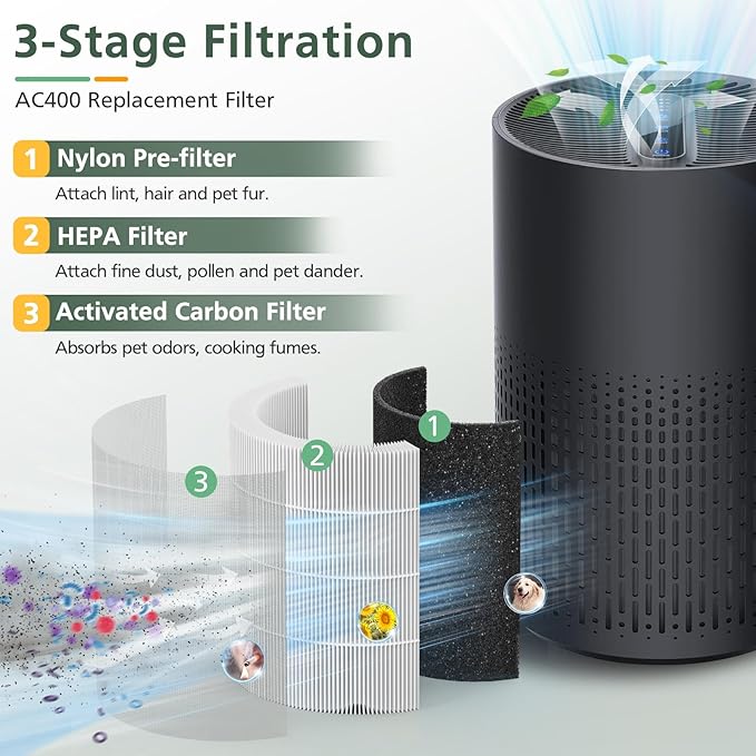 2 Pack AC400 Air Purifiers Replacement Filter for Purivortex AC400 Air Purifier, 3-in-1 HEPA Technology High Efficiency, White