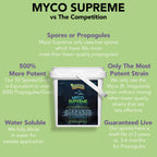 Mycorrhiza for Soil, Root Stimulator for Plants, Ultra Concentrated Mycorrhizae for Plants Strong Roots & Living Soil, Trifecta Myco Supreme Plant Root Stimulator for Tree, Rose and Flower Care