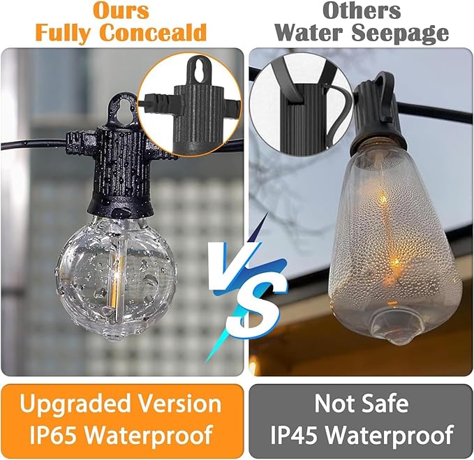 Outdoor String Lights 50 ft, LED Grobe Patio Lights with 27（25+2 Spare G40 Shatterproof Bulbs, IP 65 Waterproof, Outside Hanging Light for Cafe Bistro Backyard