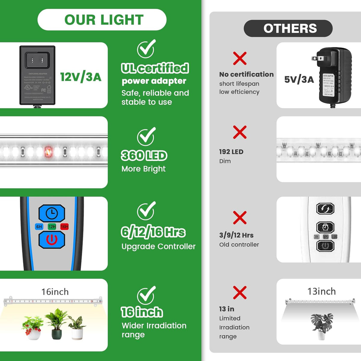 Wiaxulay Grow Lights for Indoor Plants, 360 LEDs Full Spectrum Plant Grow Light, 6 Bars/16 in Grow Light Strip with Auto Timer 6/12/16 Hrs, 3 Switch Modes, 5 Dimmable Levels for Hydroponics Succulent