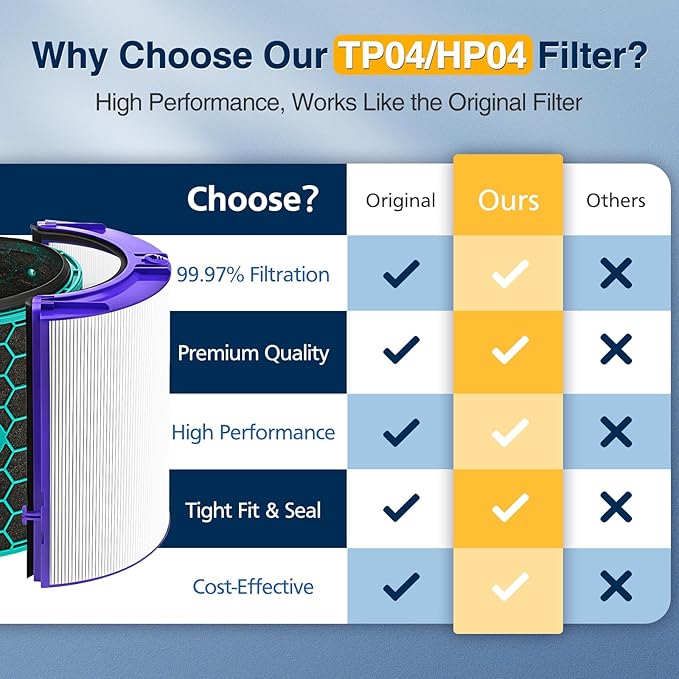 TP04 Replacement Filter for Dyson HP04 TP04 DP04 TP05 DP05 Air Purifi-er Sealed Two Stage 360° Pure Cool Fan Combi Glass HEPA Filter & Activated Carbon Filter (Not for HP07,TP01,TP02,TP07,HP09)