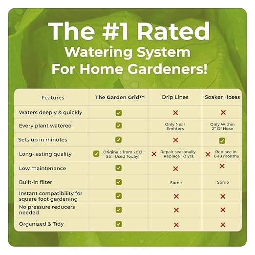 Garden Grid Watering System, 2x4 | Drip Irrigation System for Garden Beds - But Better | Pre-Assembled, Waters Every Plant, 1-Minute Setup, Lasts 5-10x Longer Than Drip | USA-Made Quality | 22.5"x44"