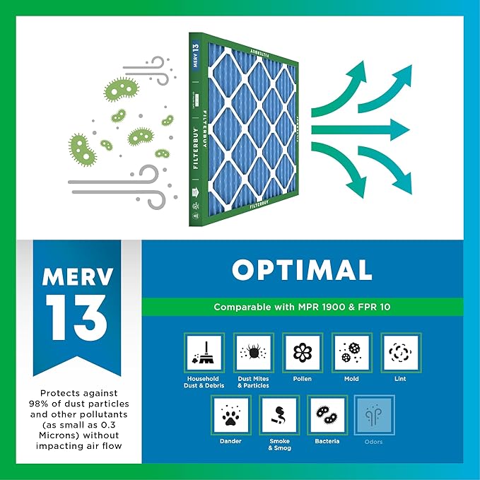 Filterbuy 29x29x4 Air Filter MERV 13 Optimal Smoke & Allergy Defense (3-Pack), Electrostatic Pleated HVAC AC Furnace Filters Replacement, Made in USA (Actual Size: 28.50 x 28.50 x 3.63)