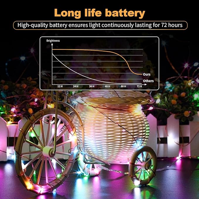 20 Pack Multi-Color LED Fairy Lights Battery Operated,7FT 20 LED Waterproof Mini Twinkle String Lights Battery Powered for Christmas Mason Jars Party,Multicolor