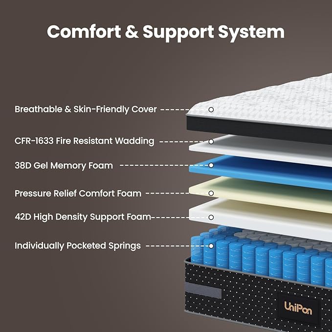 Twin Mattress 10 Inch Firm Hybrid – Pressure Relief Cooling Gel Mattresses with Balanced Support Deep Sleep Fiberglass Free, 365 Night Trial
