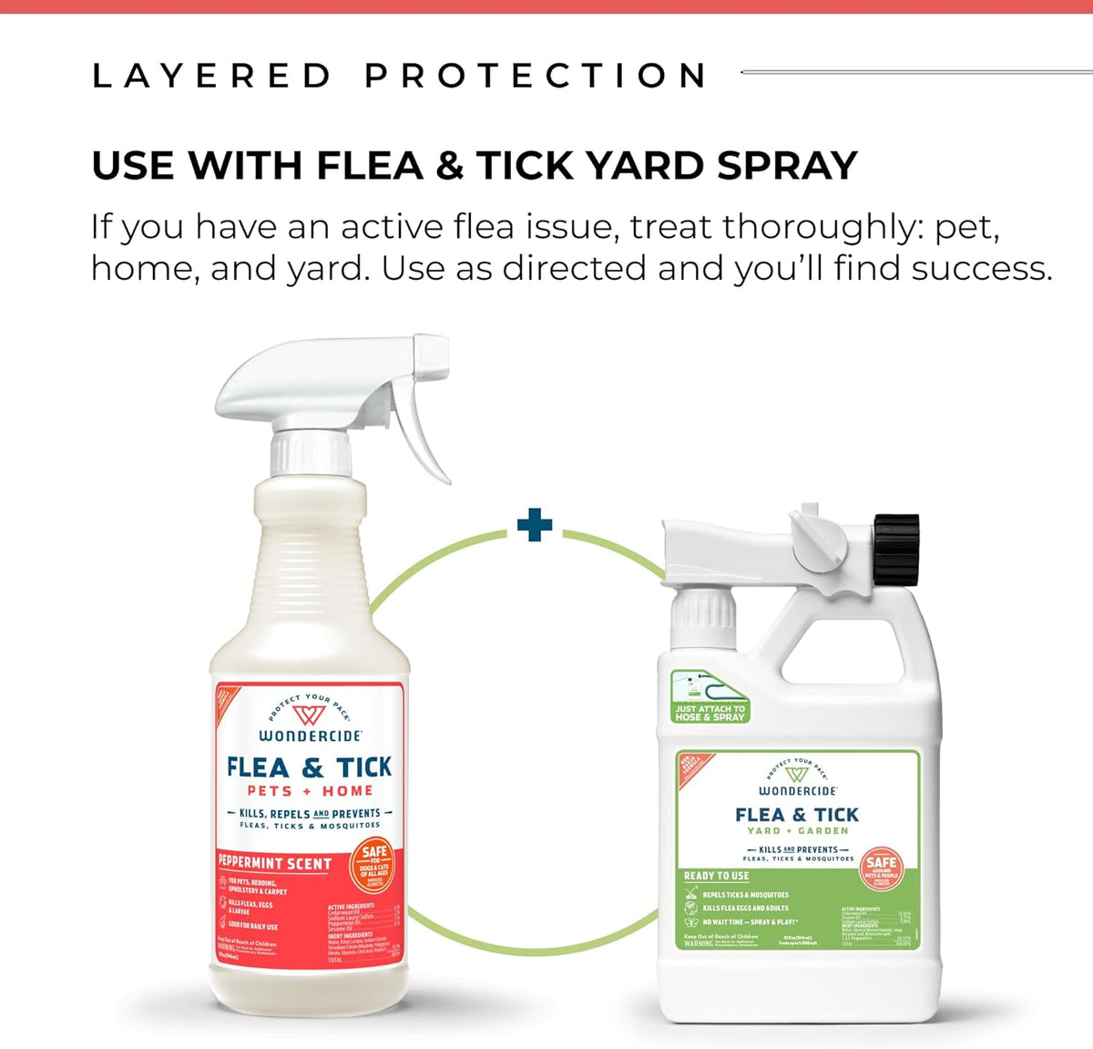Wondercide - Flea, Tick & Mosquito Spray for Dogs, Cats, and Home - Flea and Tick Killer, Control, Prevention, Treatment - with Natural Essential Oils - Pet and Family Safe - Peppermint 128 oz