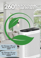 True HEPA Air Purifier GL-FS32 | 4-Stage Filtration System, Ultra-Quiet Operation, and Air Quality Sensor | Ideal for Large Rooms, Bedrooms, and Offices