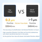 GLACIER FRESH Water Pitcher Filter Replacement for LS Home Dispenser and Pitcher Systems, Reduces Chlorine Taste and Odor, 3 Activated Carbon + Ion Exchange Filters