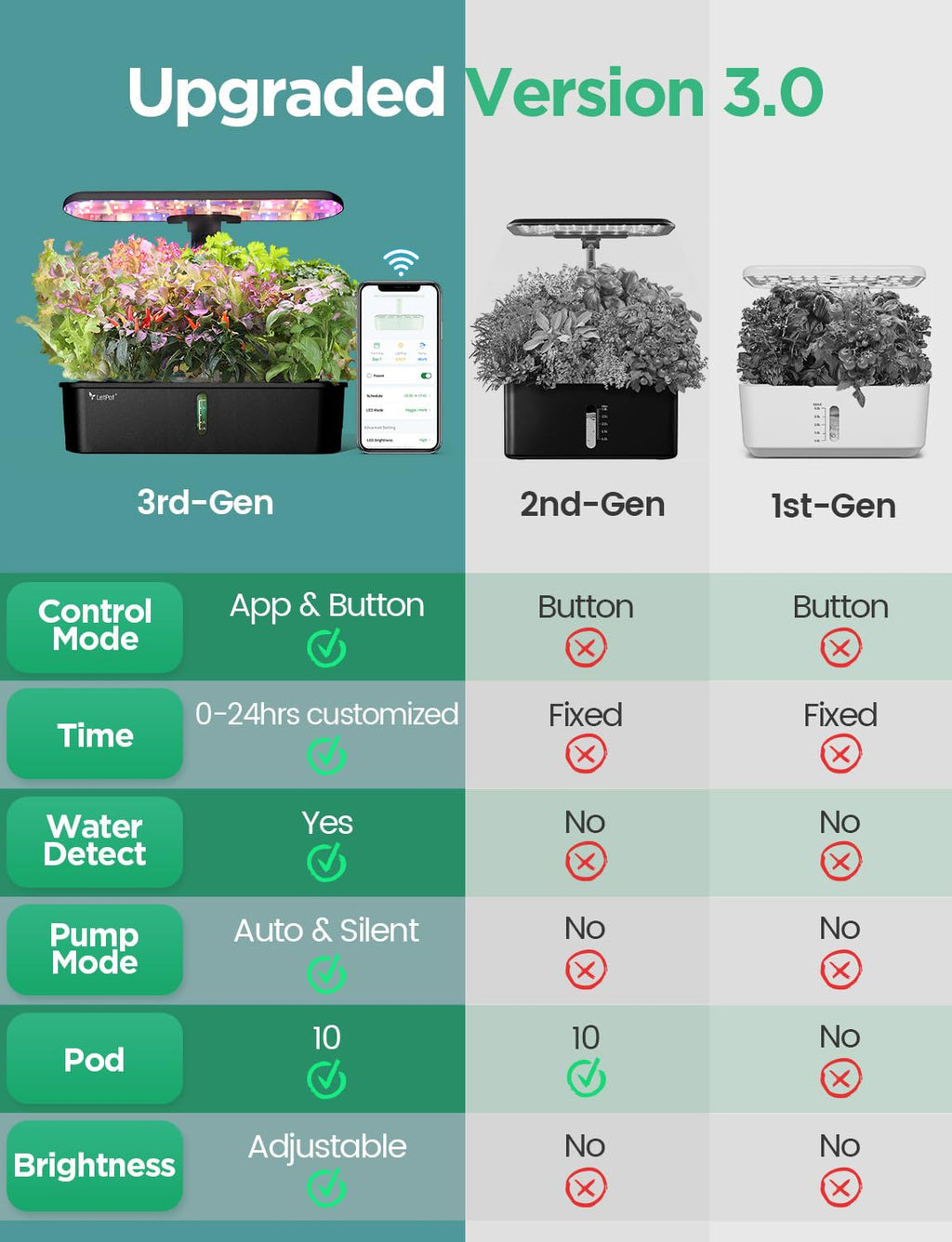 LETPOT LPH-Air 10-Pod Hydroponics Growing System Indoor Garden Kit