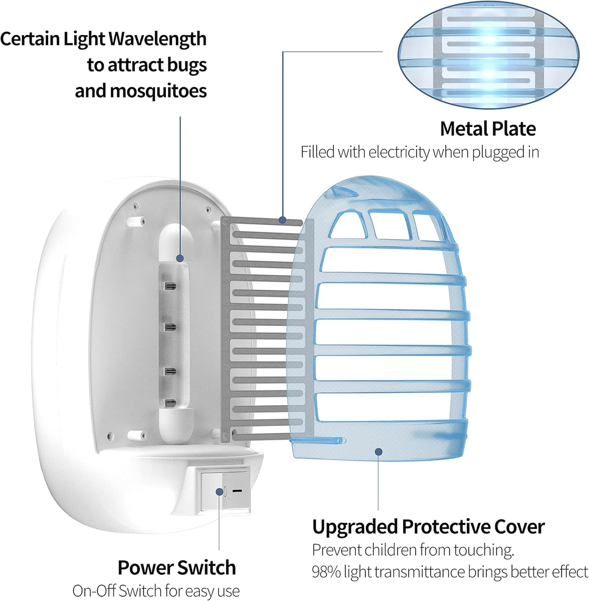 6 Packs Bug Zapper Indoor, Fly Traps for Indoors, Insect Traps for Home Mosquito Killer for Kids & Pets, Home, Kitchen, Bedroom, Baby Room, Office-2