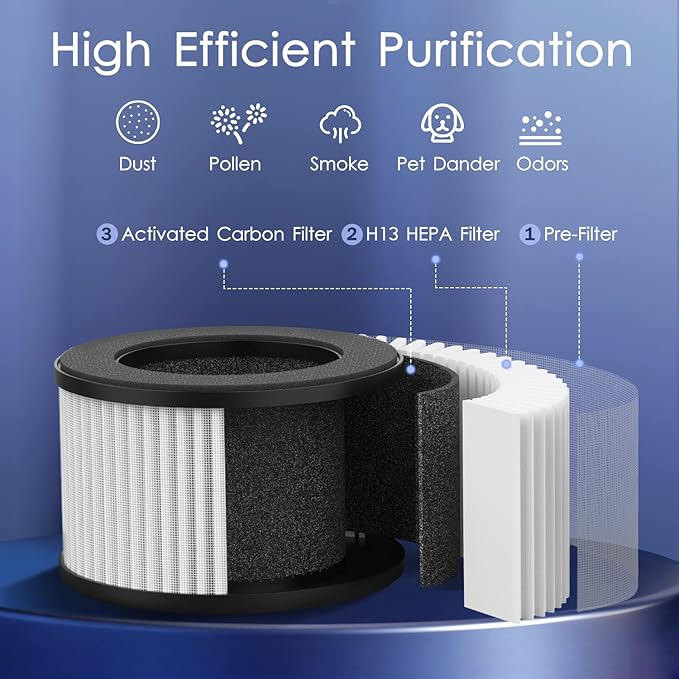 Air Purifiers for Bedroom Home 430 Sq.Ft, MOOKA H13 HEPA Filter Small Portable Air Purifier with USB Cable Fragrance Sponge for Smokers Pollen Pets Dust Odors, Desktop Air Cleaner for Car RV, M01