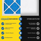 Maycold 12x24x1 MERV 11 Furnace Air Filter (6-Pack), High-Performance HVAC AC Filters for Home Use, Actual Size: 11.70” x 23.70” x 0.75”, Individually Wrapped in Plastic
