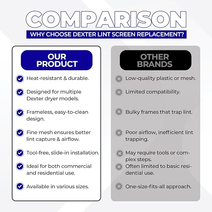 Dexter Lint Screen Replacement – Durable Frameless Dryer Lint Filters for Commercial & Residential Use (9822-026-002D) - 19.25" x 26.75" (Pack of 3)