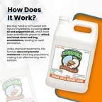 Natural Bed Bug Killer – 1 Gallon Refill (128oz) – Child & Pet Safe, Non-Toxic Spray for Home, Office, Furniture, Mattresses, Cracks & Crevices – Eco-Friendly Bed Bug Treatment