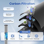 ICEPURE 2.5"x 20" Whole House Carbon Sediment Water Filter High Capacity Combo Kit, Carbon Block Cartridge and Activated Carbon Heavy Metal Removal Filter Replacement for C1-20, EP-20, F3WCB32, 1 PACK