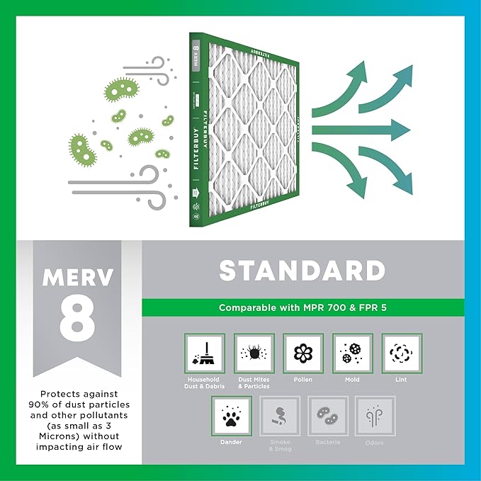 Filterbuy 12x24x1 Air Filter MERV 8 Essential Dust & Allergy Defense (2-Pack), Electrostatic Pleated HVAC AC Furnace Filters Replacement, Made in USA (Actual Size: 11.50 x 23.50 x 0.75)