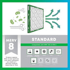 Filterbuy 10x17x2 Air Filter MERV 8 Essential Dust & Allergy Defense (2-Pack), Electrostatic Pleated Outer Filters for WEN 3410 (90243-027-2) Air Filtration System (Actual Size: 9.69 x 16.56 x 1.75)