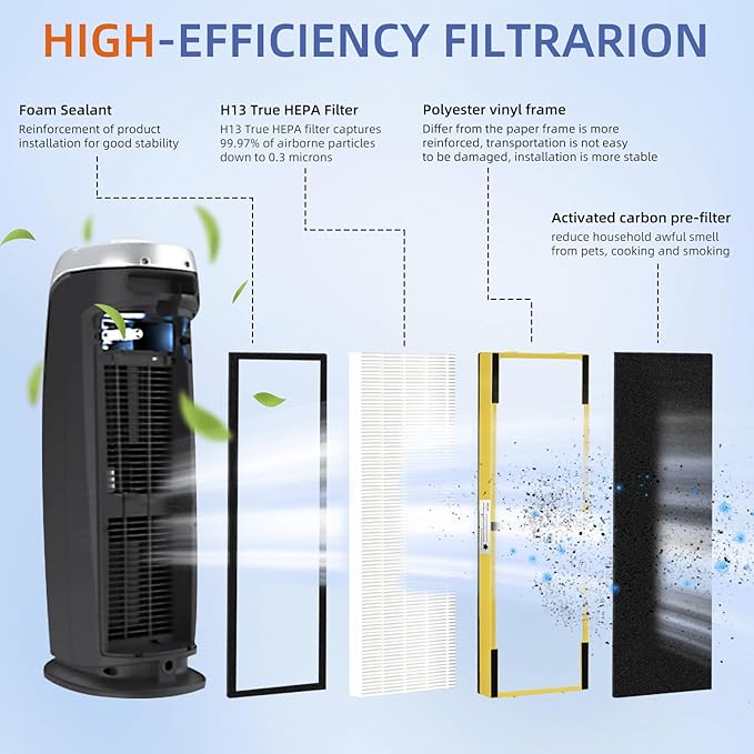 FLT4825 HEPA Filter B Replacement Compatible with G-Guardian Air Purifiers AC4825 AC4825E AC4825W AC4300 AC4800 AC4900 AC4850,6 H13 True HEPA Filters+8 Carbon Pre-Filters