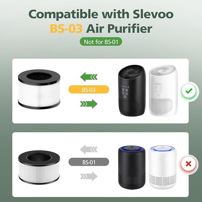 BS-03 HEPA Replacement Filter Compatible with PARTU and Slevoo BS-03 HEPA Air Purifier with 3-in-1 Filtration System, 1 Pack