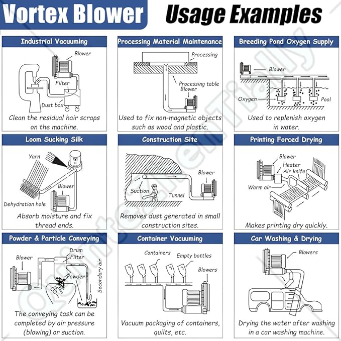 Vortex Ring Regenerative Blower,Single Phase High-Pressure Industrial Vacuum Pump,Electric Air Pump,for Industrial Applications,Construction Sites,Fish Pond Aeration 1500W/2.01HP