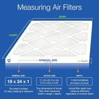 Nordic Pure 18x24x1 (Actual Size: 17 1/2 x 23 1/2 x 3/4) Poly Green MERV 6 AC Furnace Air Filters – Reduces Dust, Pollen, Pet Dander & Allergens – 6-Pack