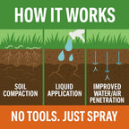 SOFTSOIL Liquid Soil Aerator & Lawn Treatment (5 Gallon)
