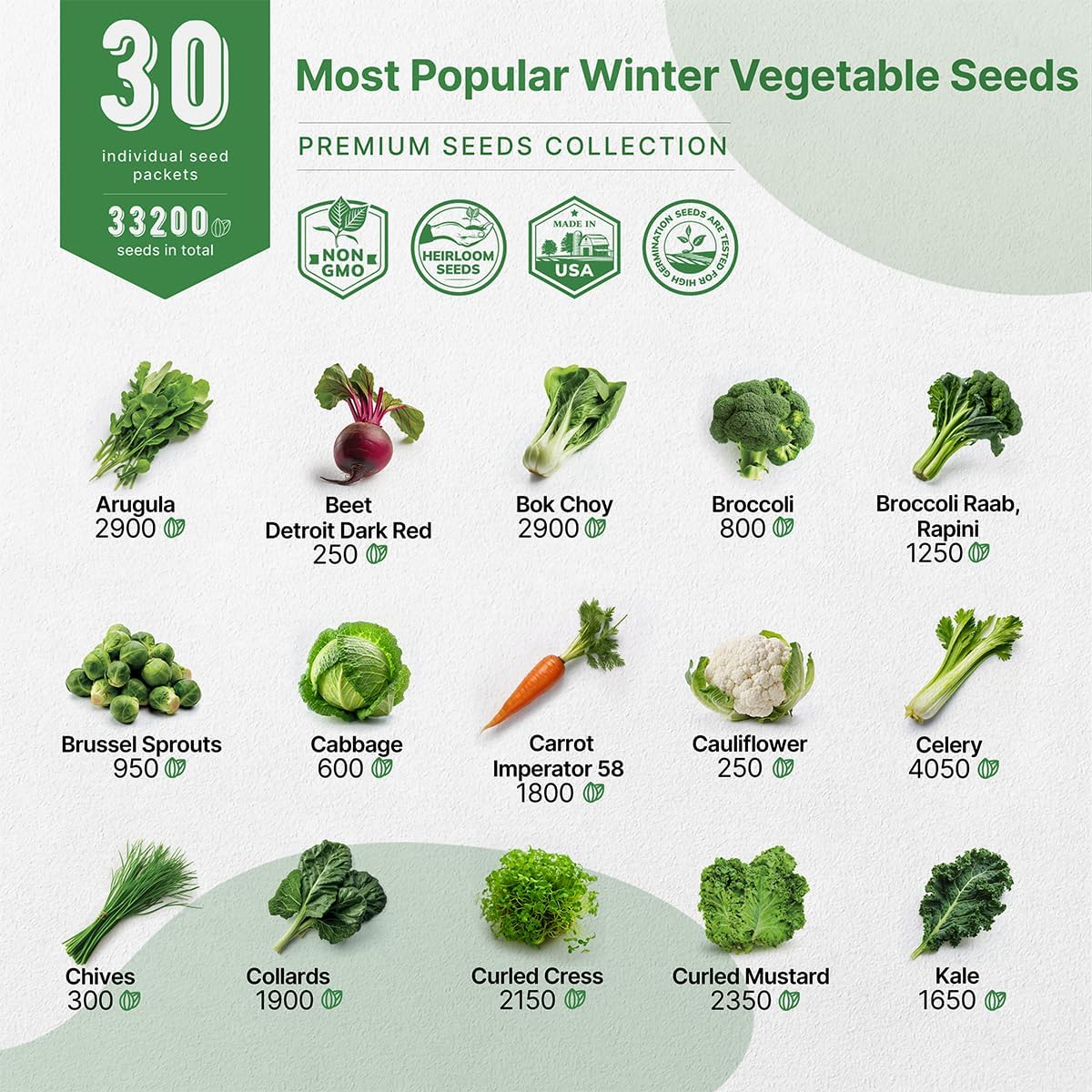 Organo Republic 30 Most Popular Winter Vegetable Garden Seeds Variety Pack- Outdoors/Indoor 33,200+ Non-GMO Heirloom Veggie Seeds Broccoli Beet Carrot Cabbage Chives Lettuce Radish Pea Spinach & More