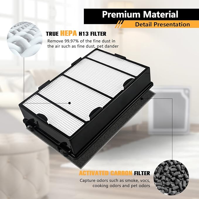 Improvedhand HAPF600 HEPA Filter Replacement for Hol-mes Air Purifier, Replace HAPF600D, HAP615, HAP625, HAP650, HAPF600D-U3, HAP725, HAP750 Filter B, 3 HEPA Filters & 3 Carbon Pre-filters