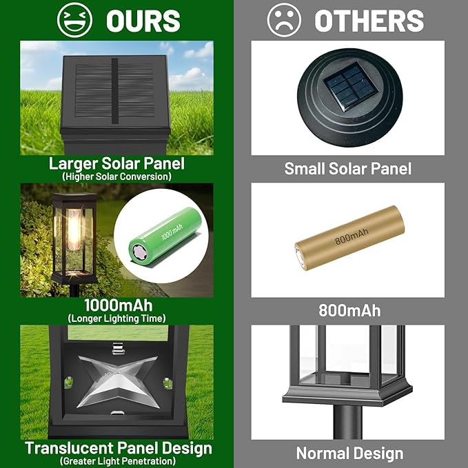 BesLowe 【Upgraded】 Solar Pathway Lights Outdoor, 6-Pack Large LED Solar Light Outdoor Waterproof, Super Bright Outside Lights for Yard, Sun-Powered Landscape Lighting for Garden Walkway, Warm White