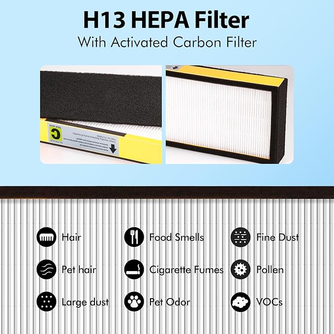 FLT5000 Filter-C True HEPA Replacement Filter for Guardian AC5000E AC5000 Air Purifier Compatible with AC5250PT, AC5350B, AC5350W, AC5350BCA, AC5300B Air Cleaner, 2 Pack HEPA + 4 Pre-Filters